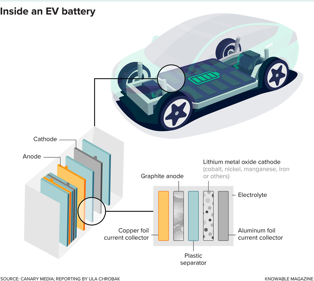 Tesla Aluminum-ion Battery