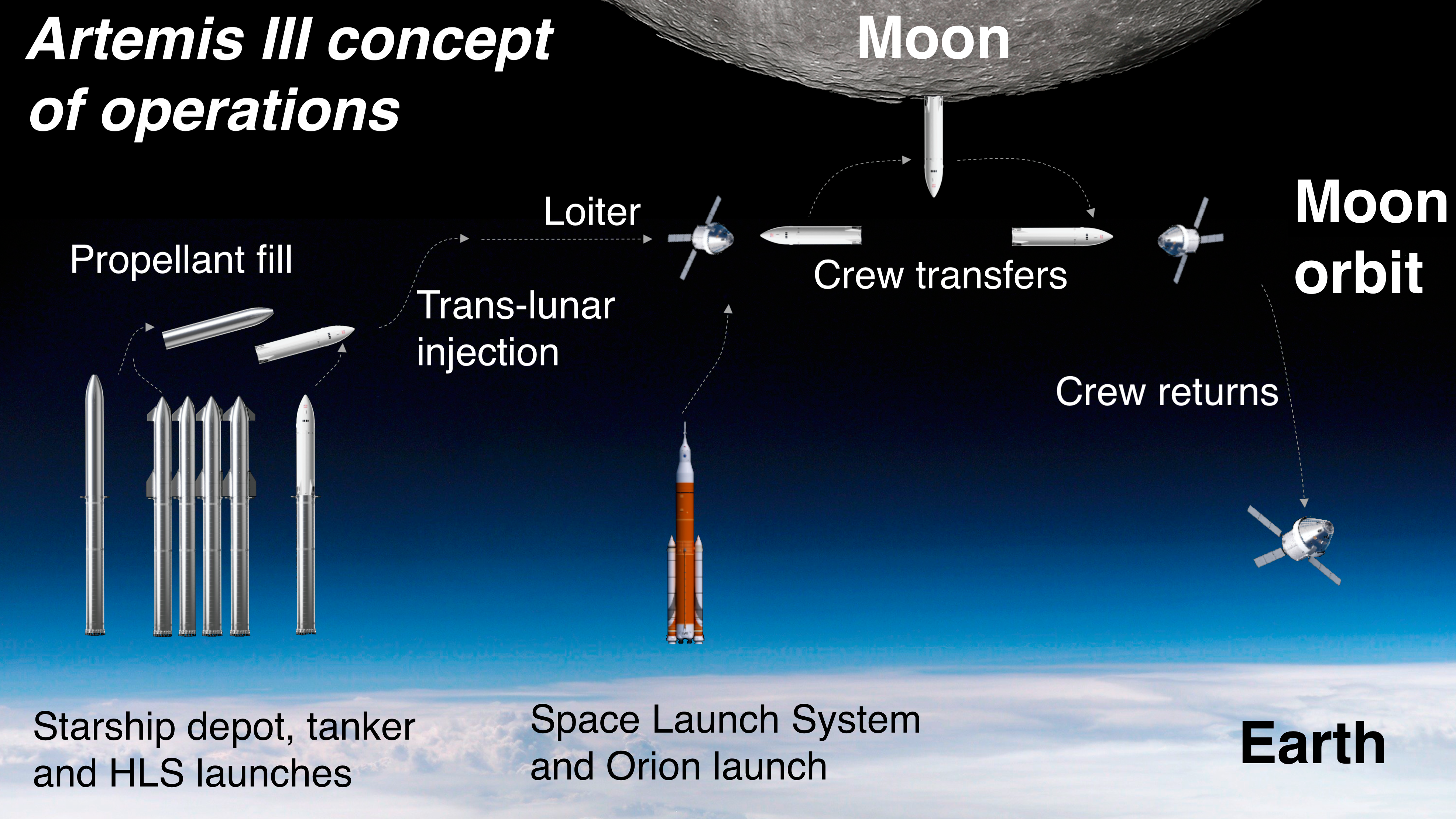 SpaceX to Build First Moon Base Shocked NASA
