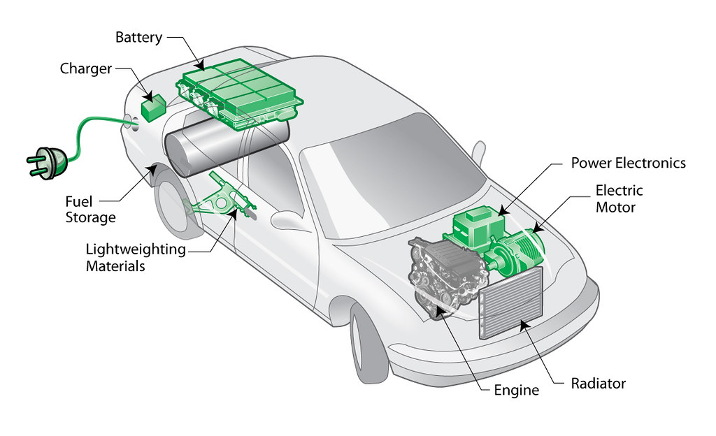 EV Battery Claims 1,000 Miles
