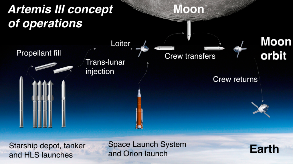 China Did Something Never Done before with the Moon Rocket Shocked NASA