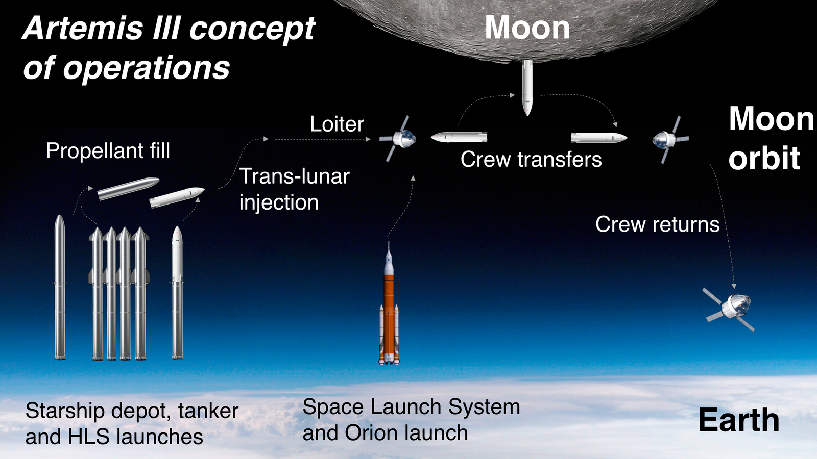 NASA Artemis 3