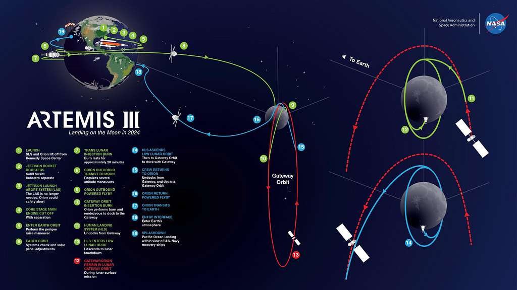 NASA Artemis 3 Mission